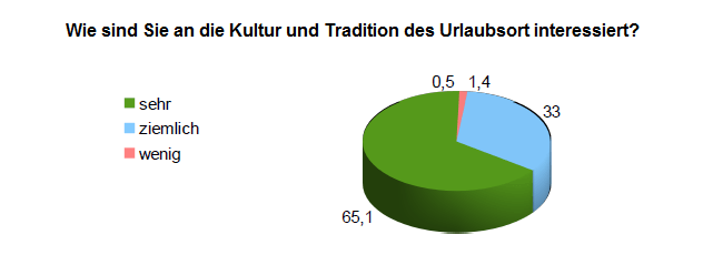 Haustausch Kulturen und Tradition