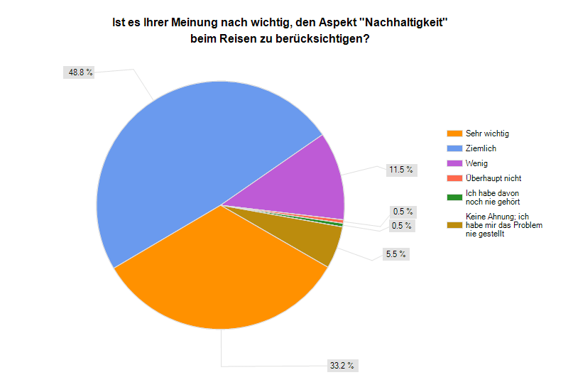 Haustausch Nachhaltigkeit